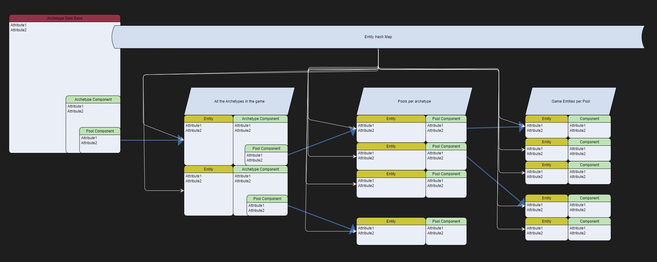 Archetype Data Base